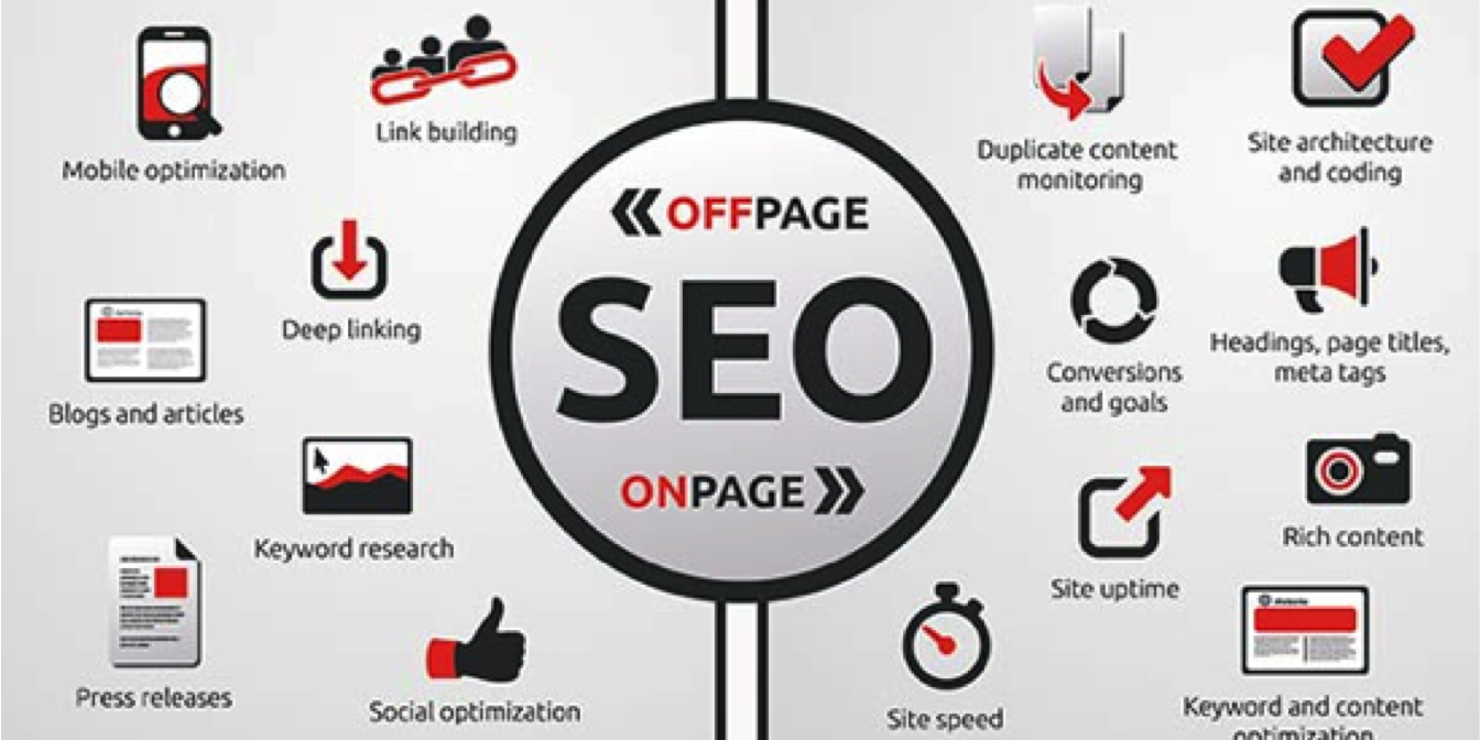 Diff between On-and-Off-Page-SEO