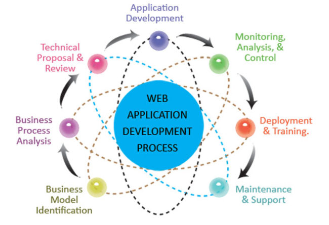 Web_app_development_process